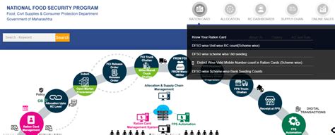 track smart card status maharashtra|RCMS Service Dashboard: .